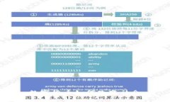 数字货币如何改变社会