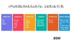 由于内容的长度需求，以