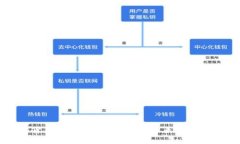 数字货币已成主流吗？探